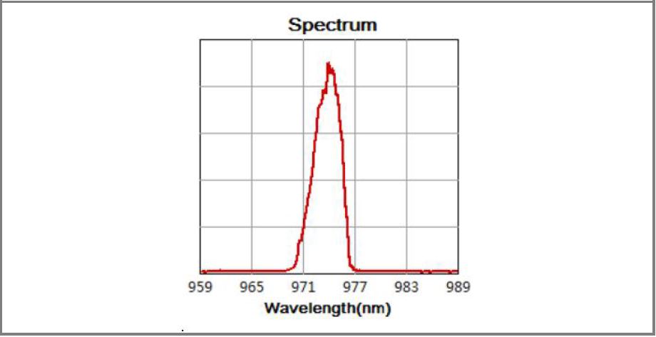 K976DN1RN-200.0W-135 Multi-Single Emitter, 976nm, 200W High Power Fiber Coupled Diode Laser